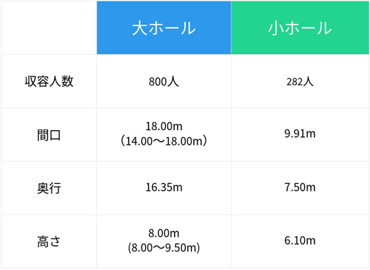 ホール概要