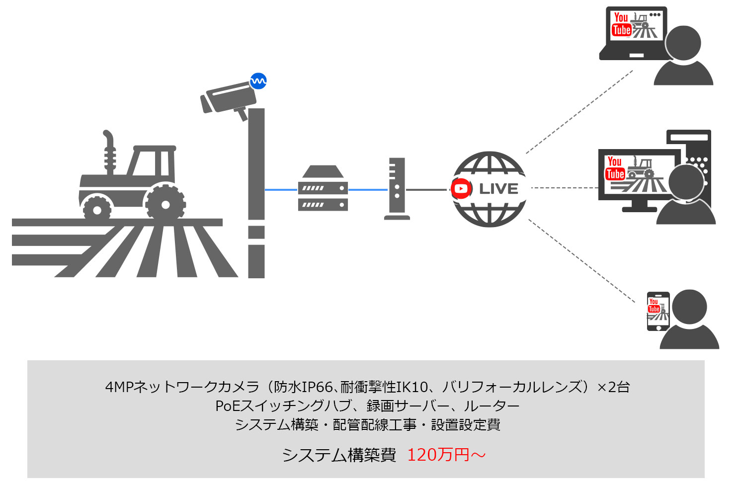 物流倉庫防犯カメラ導入事例