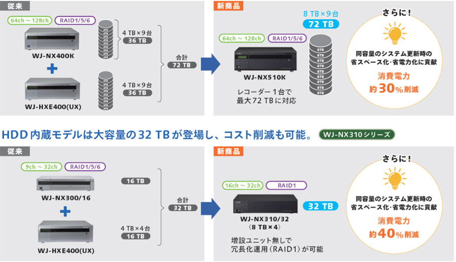 新発売の6TB/8TBのHDDユニットにより大容量録画に対応