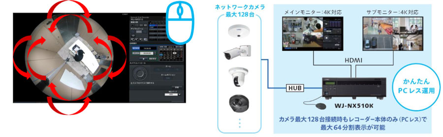 3Dデワープ表示 多画面分割表示