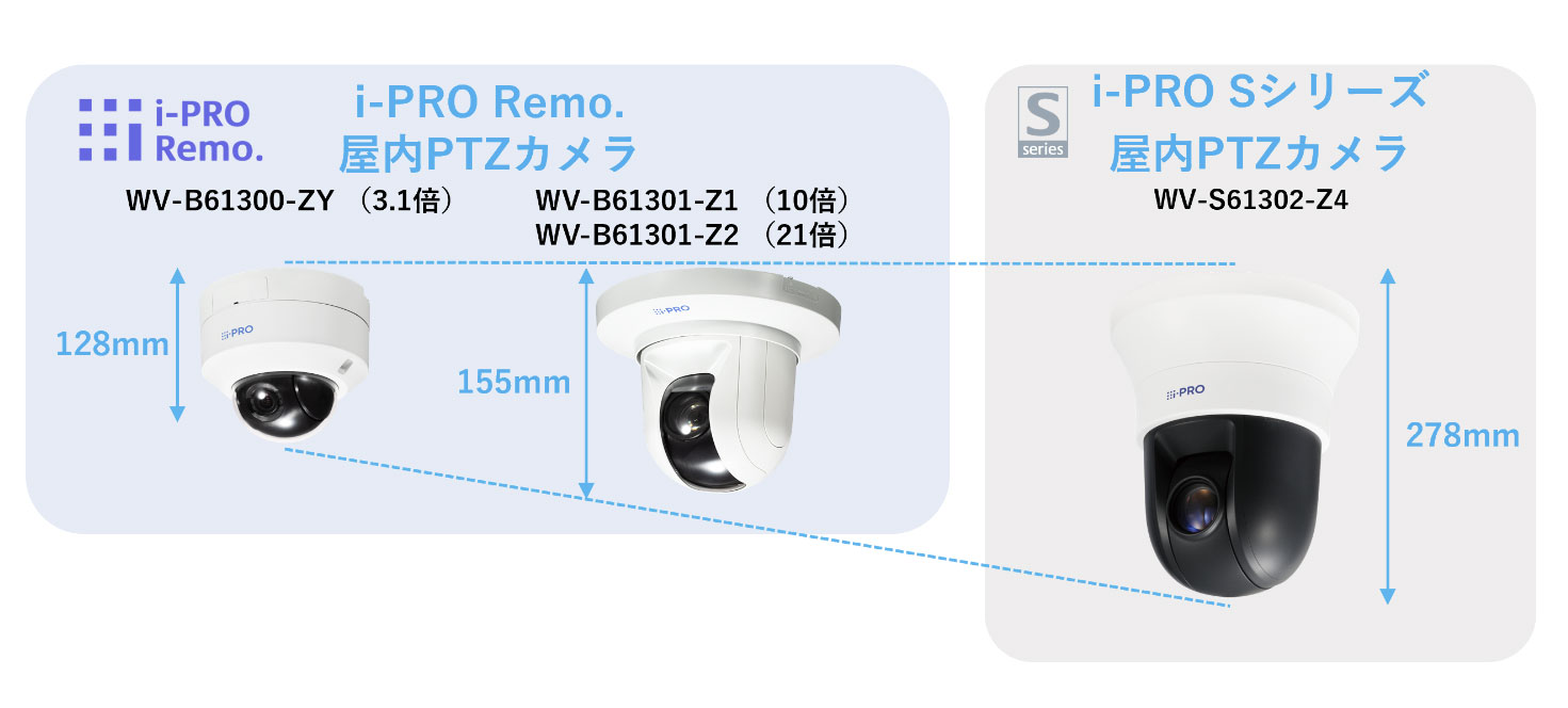 i-PRO 光学21倍ズーム 屋内PTZカメラ WV-B61301-Z2 製品情報 | 株式