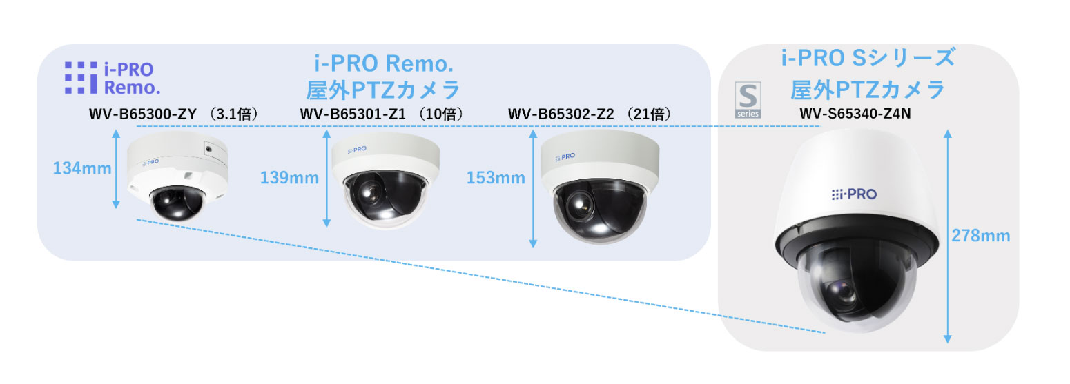 i-PRO 光学21倍ズーム 屋外PTZカメラ WV-B65302-Z2 製品情報 | 株式