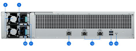 Synology DVA7400 2Uラックマウント型AI搭載NVRサーバー背面