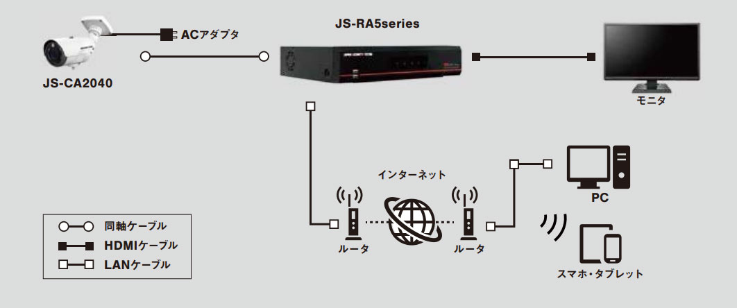 日本防犯システム AHDカメラ JS-CA2040 | 株式会社ガリレオ