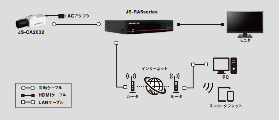 AHD機器接続図