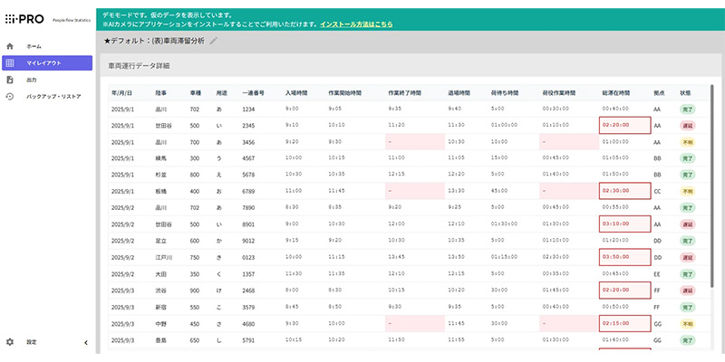 CSVデータ