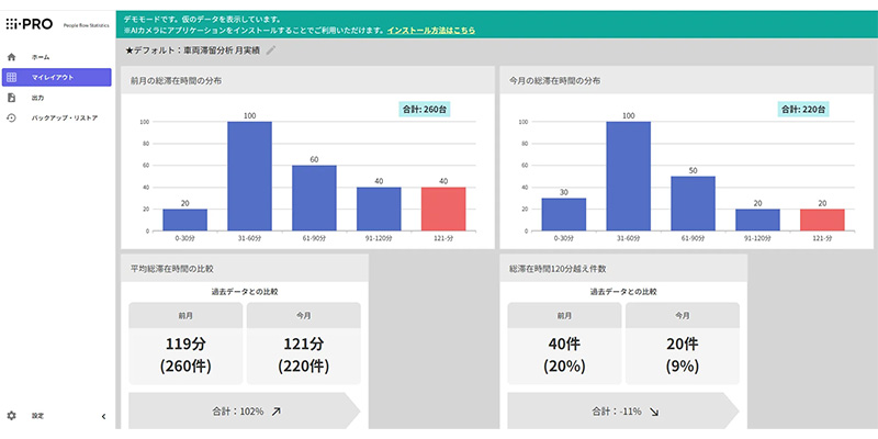 ダッシュボードデータ