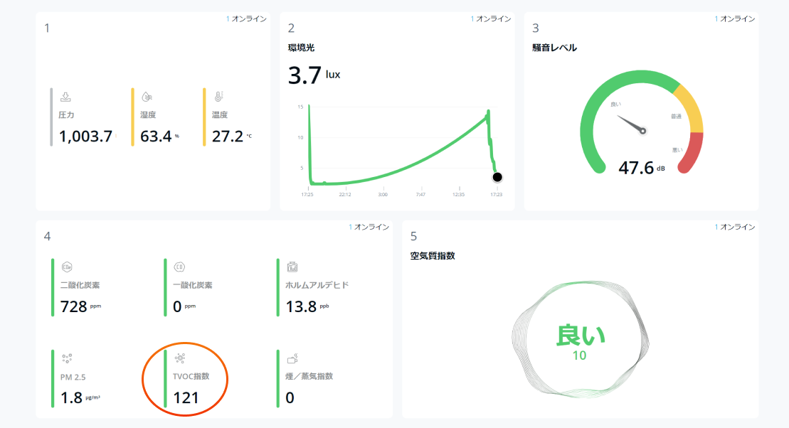 検証4日目結果2