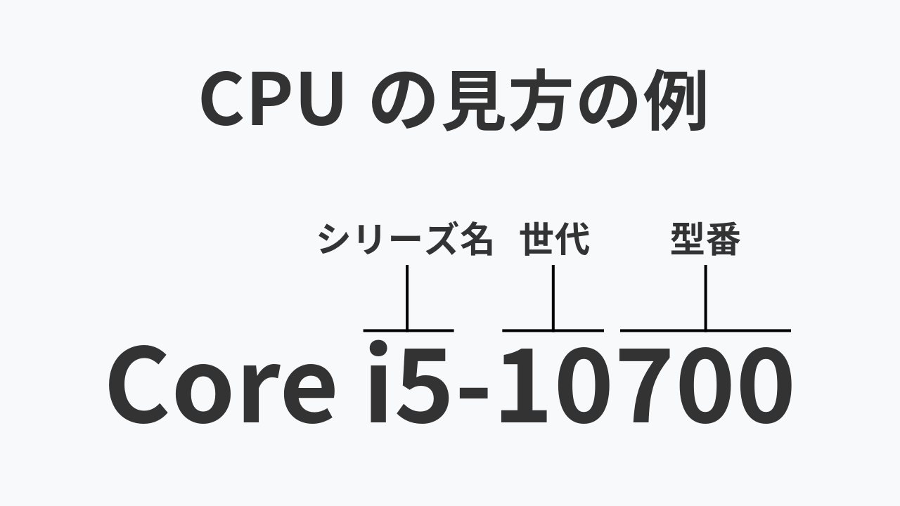 CPU検証のイメージ画像2