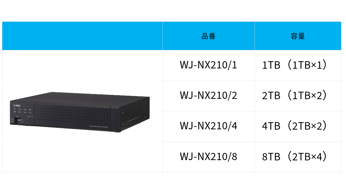 WJ-NX210シリーズの主な機能