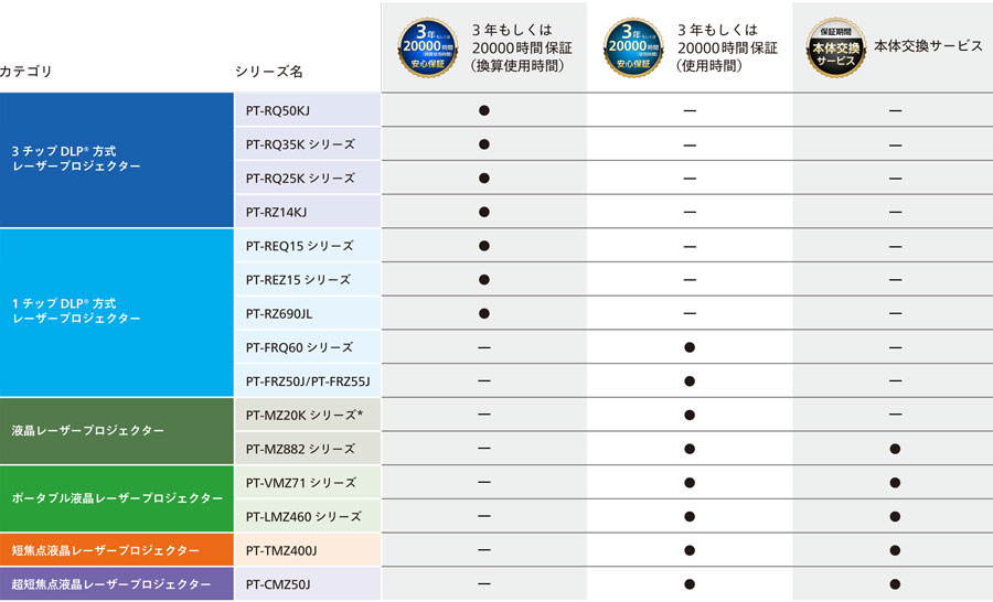 対応機種一覧