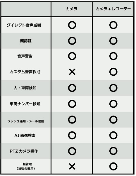 比較表