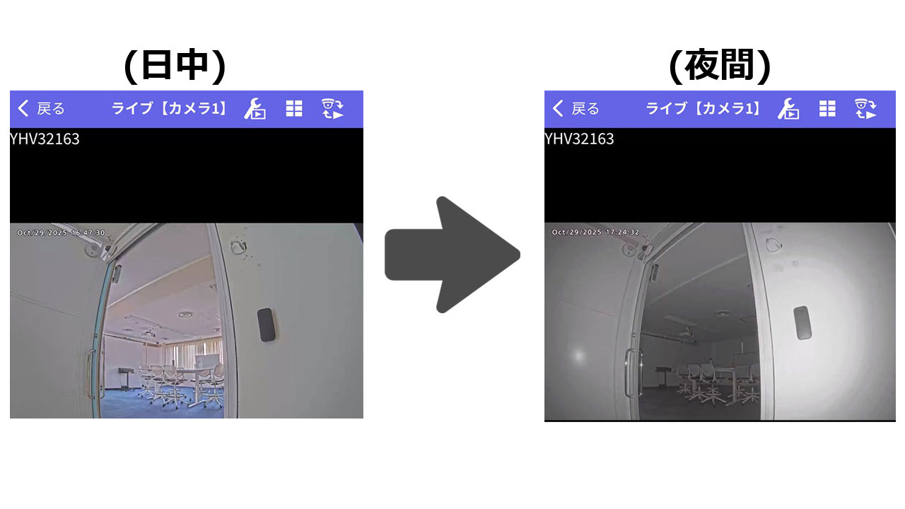 Mobile App操作画面