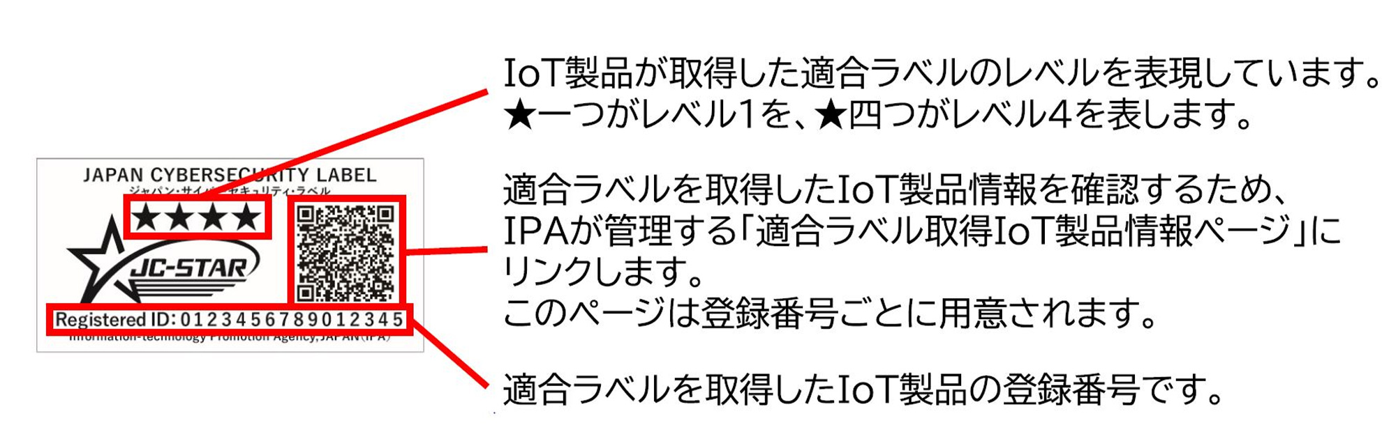 JC-STAR 二次元コード