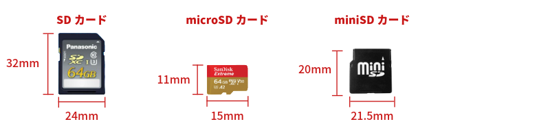 SDカード記事のイメージ画像01