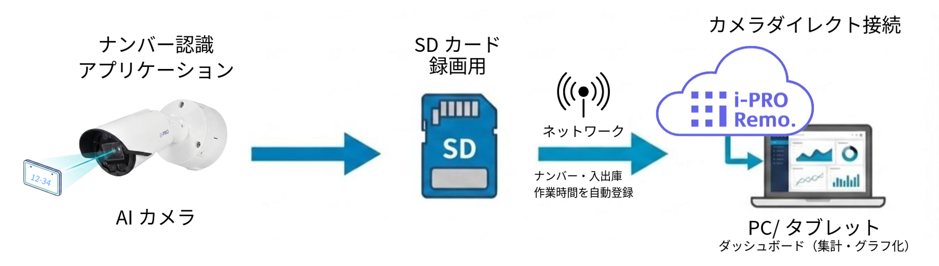 システム構成図