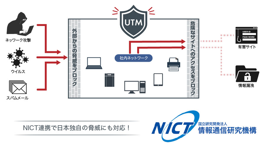 NICT連携で日本独自の脅威にも対応！