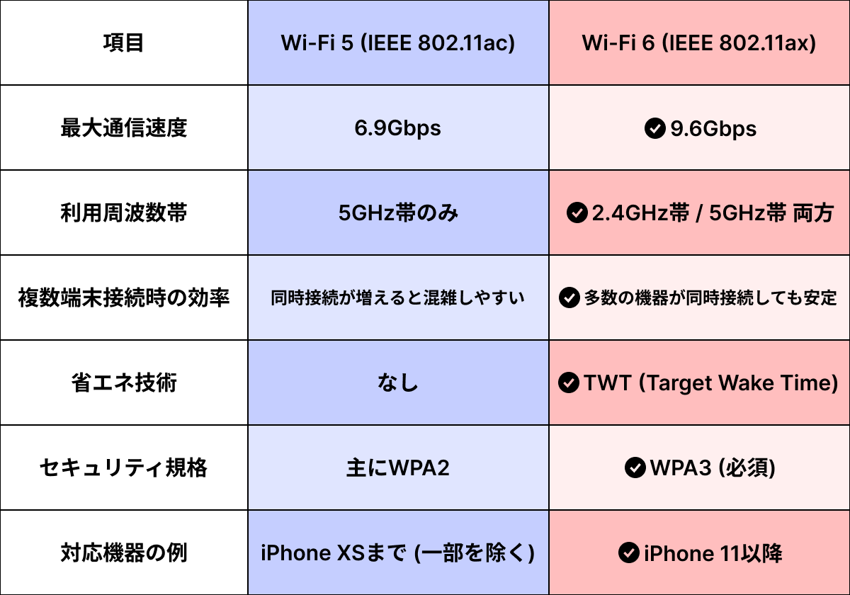 Wi-Fi検証イメージ画像1