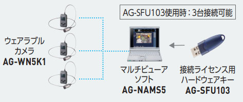 パナソニック ウェアラブルカメラ AG-WN5K1 製品情報 | 株式会社ガリレオ