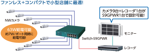 パナソニックPoE給電ハブ機能付きスイッチングハブ Switch-S9GPWR 製品