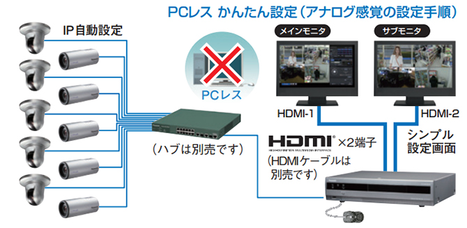 Panasonic WJ-NV250V1 ネットワークカメラレコーダー - 防犯カメラ