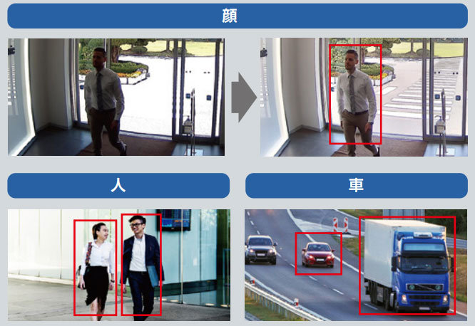 AI処理により周辺状況を解析。人物、顔、車に最も適した設定を自動選択。