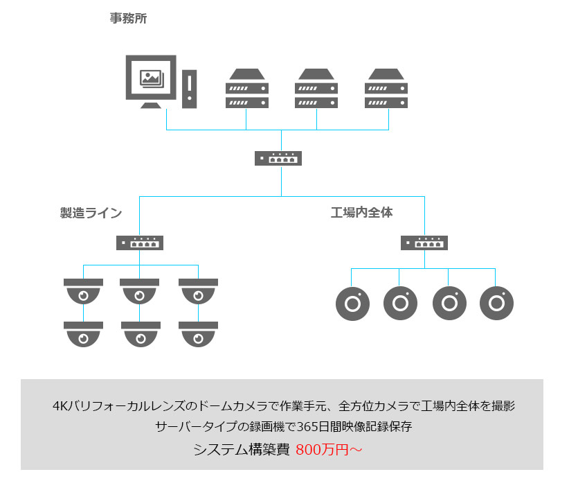 エビデンスカメラソリューション設置イメージ図