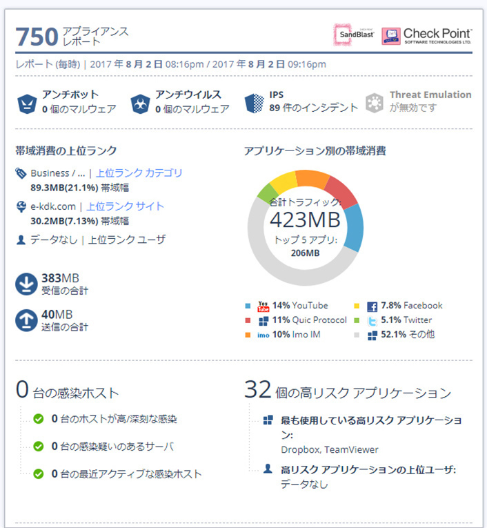 UTM Check Point 700シリーズ