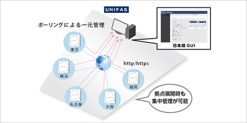 ポーリングによる一元管理で、拠点展開時も集中管理が可能