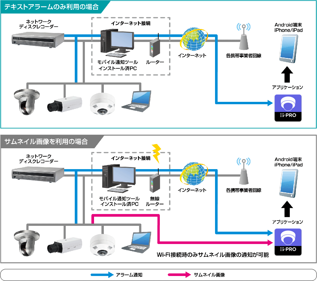 テキストアラームのみ利用の場合、サムネール画像を利用の場合