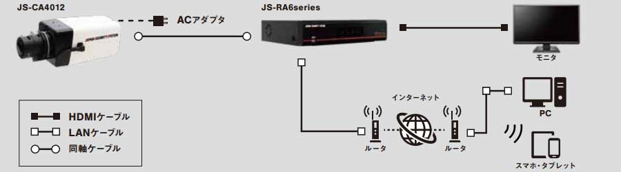AHD機器接続図