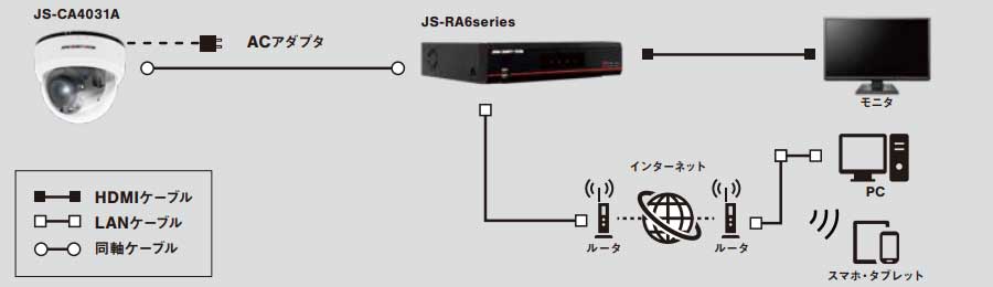 AHD機器接続図
