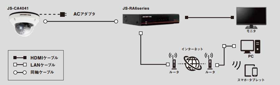AHD機器接続図