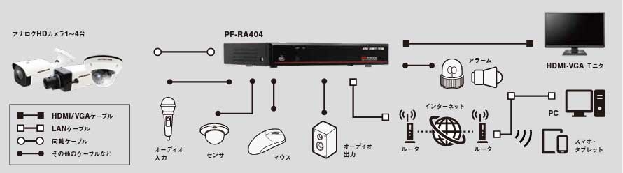 AHD機器接続図