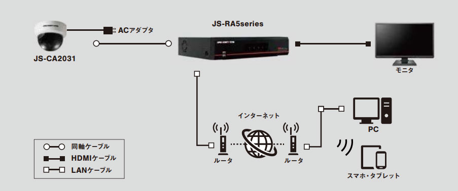 AHD機器接続図