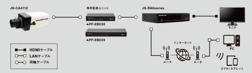 AHD機器接続図