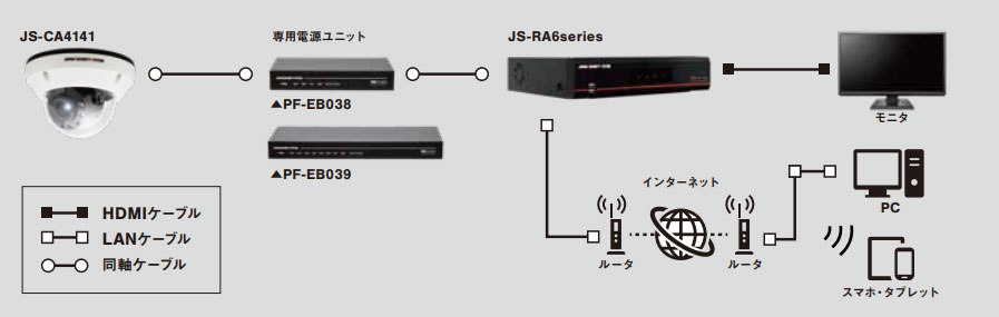 AHD機器接続図