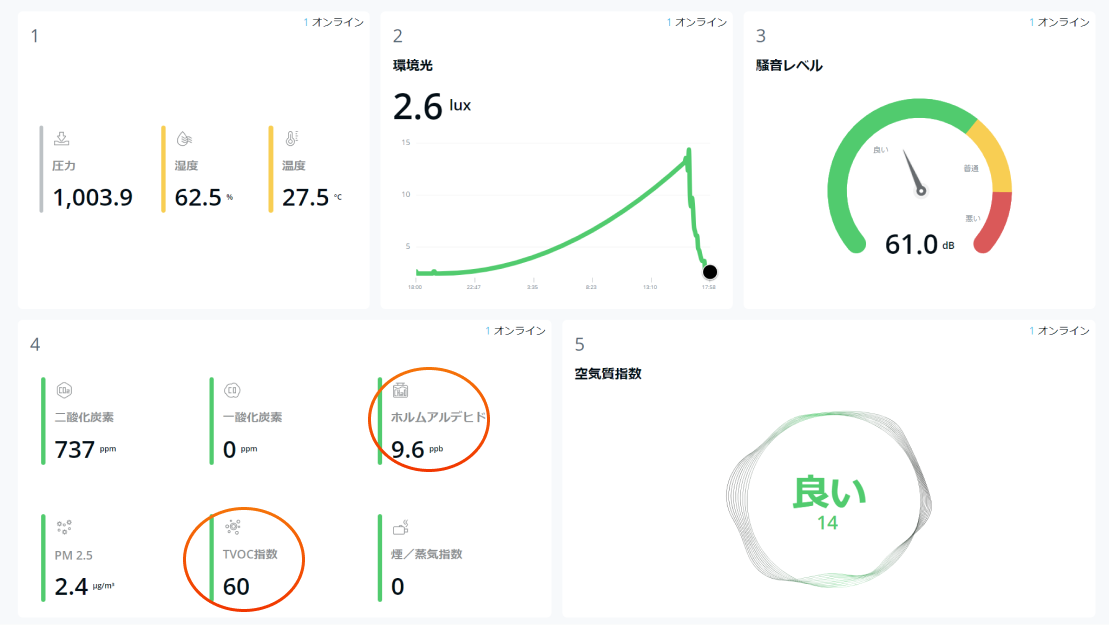 検証4日目結果5