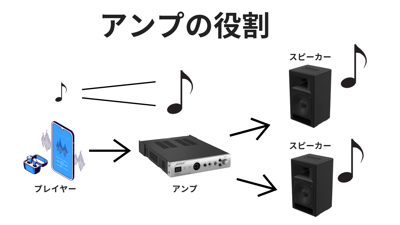 アンプのイメージ画像01