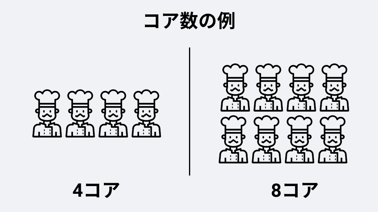 CPUのイメージ画像01
