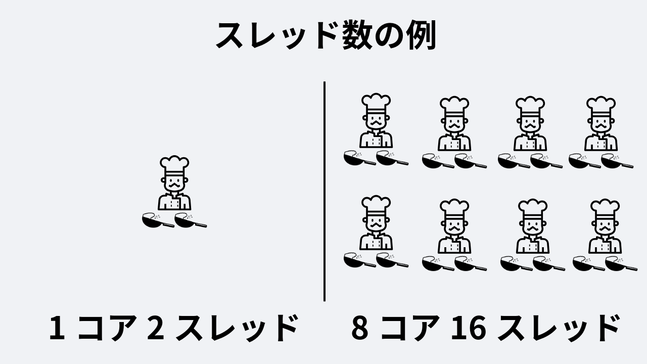 CPUのイメージ画像02