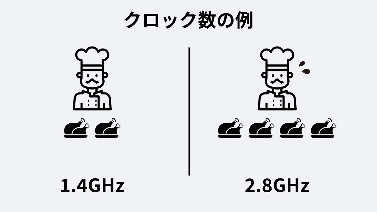 CPUのイメージ画像03