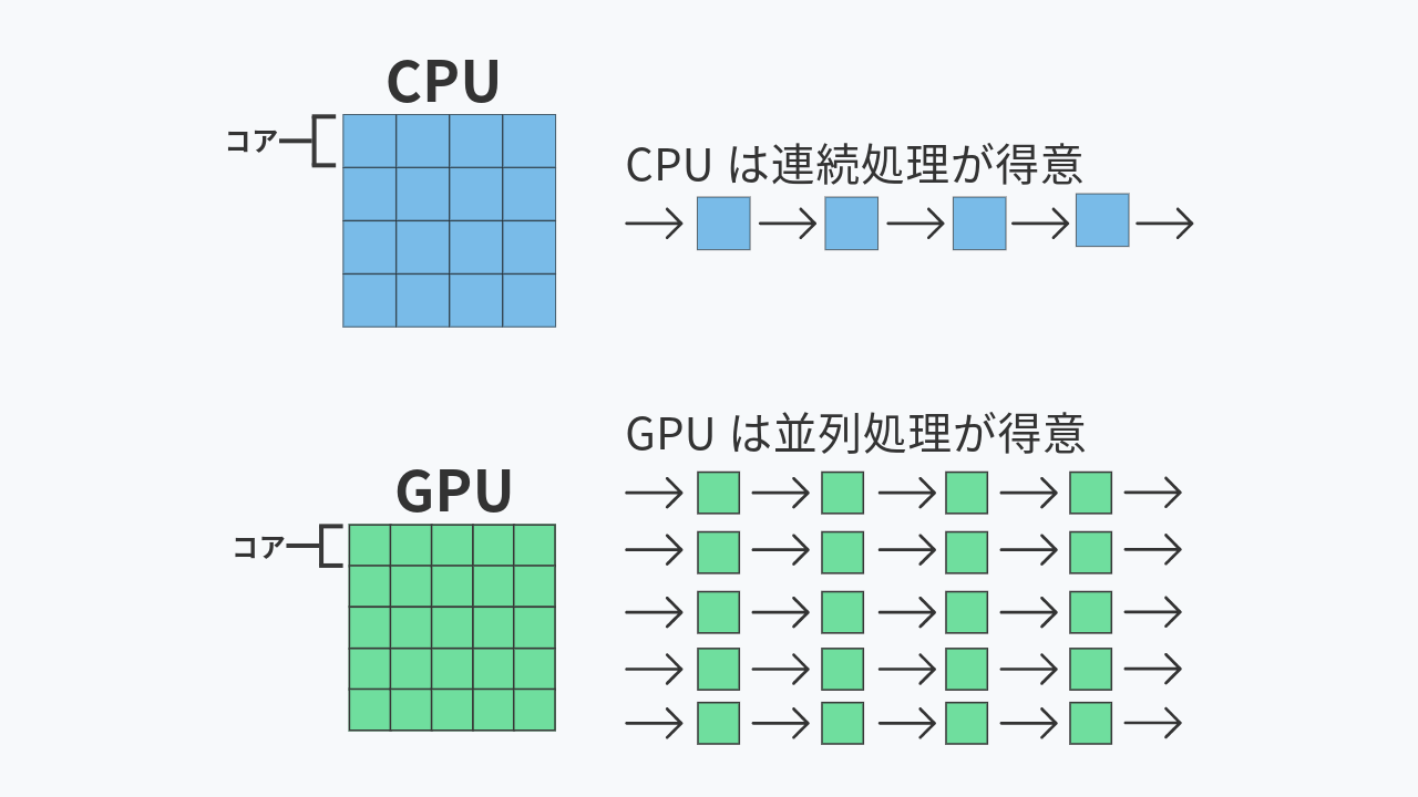 CPUGPUのイメージ画像01