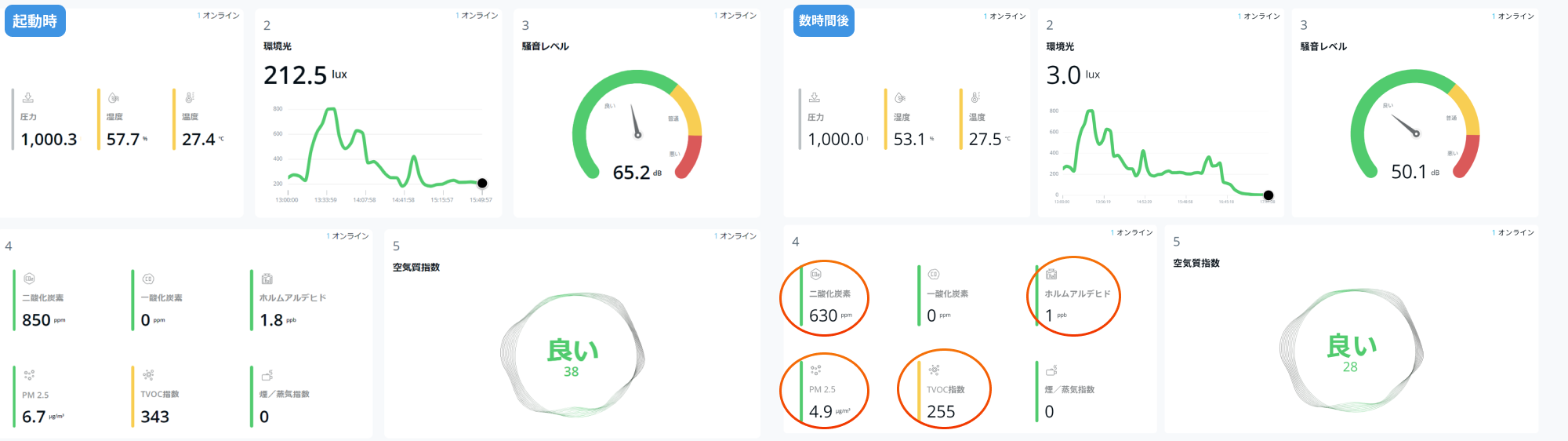 検証1日目結果