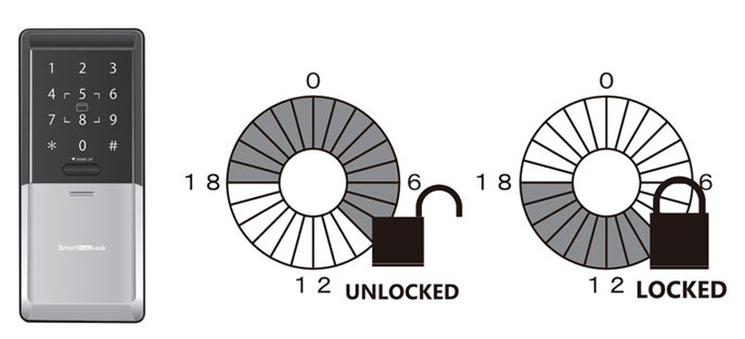 タイムコントロール機能