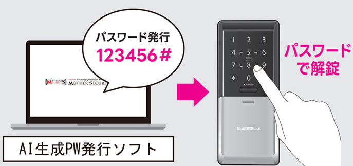 AI生成パスワード