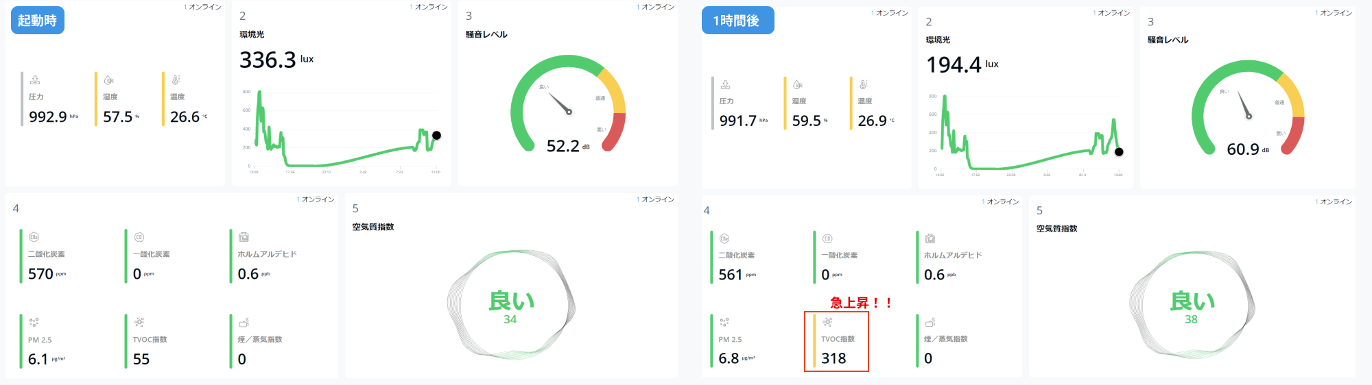 検証2日目結果1