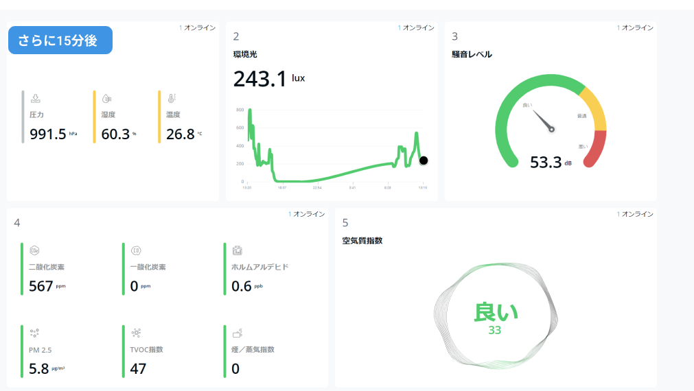 検証2日目結果2