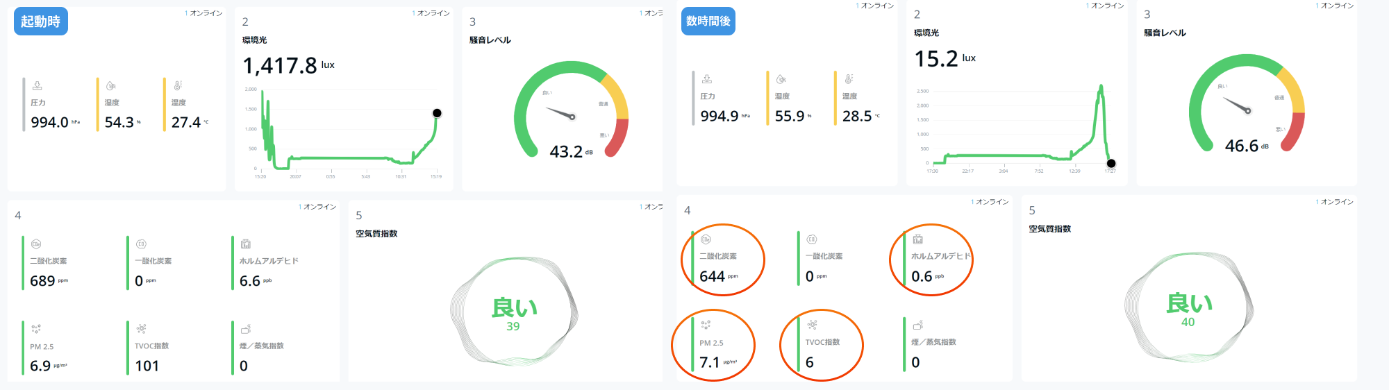 検証3日目結果1