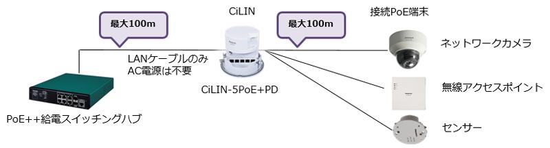 PoE延長イメージ